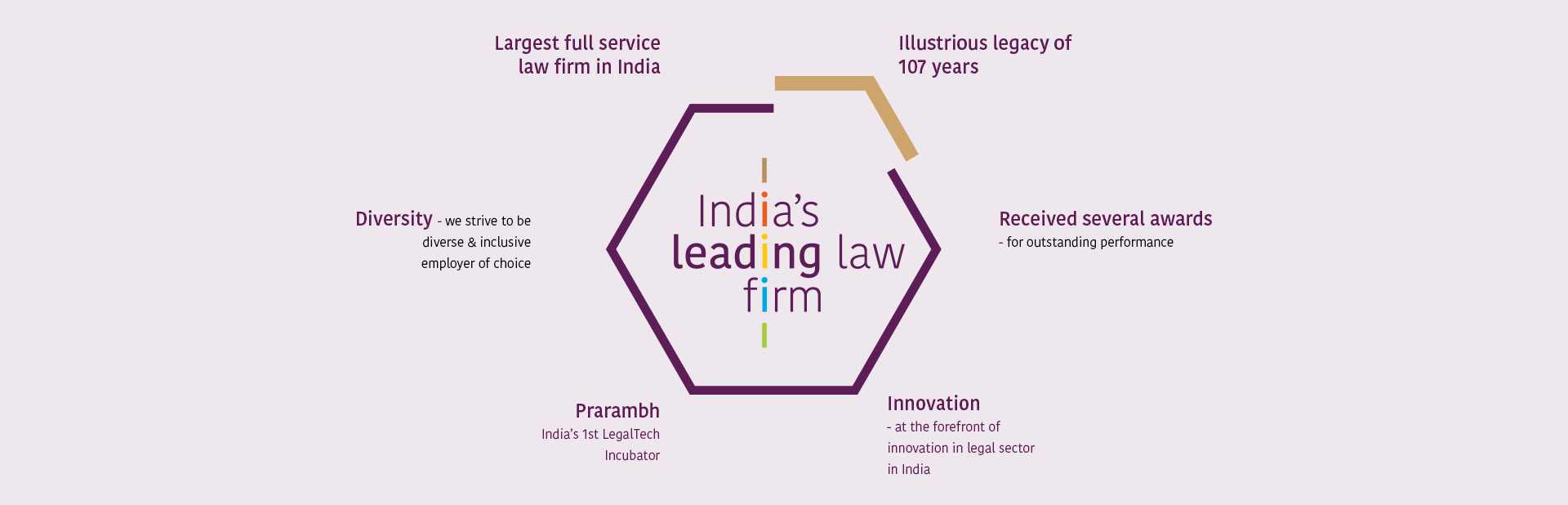 about us home page slider